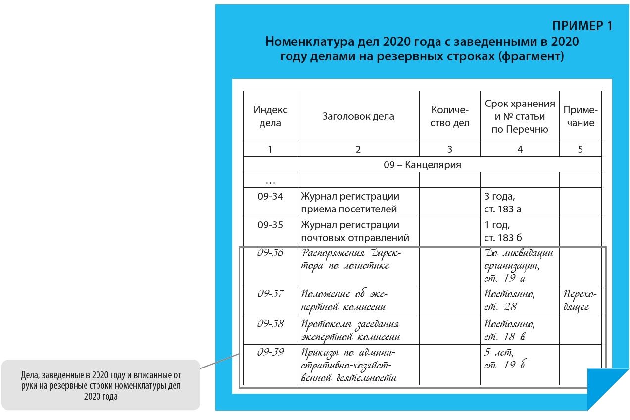 Номенклатура дел входящая и исходящая документация